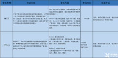 一文解析！牛津MAT vs 劍橋TMUA哪個(gè)更適合你？