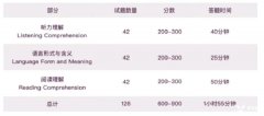小托?？荚囈际裁?？如何備考？小托?？荚囋~匯領(lǐng)取中~