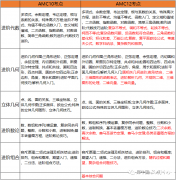 10年級學(xué)生選擇AMC10還是AMC12？AMC競賽難度大嗎？