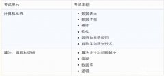 IG計(jì)算機(jī)考試和Alevel計(jì)算機(jī)考試有什么區(qū)別？IG課程起到了哪些過(guò)渡作用？