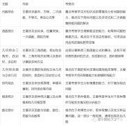 AMC10競賽考試知識點有哪些？犀牛AMC10手寫版知識點下載~