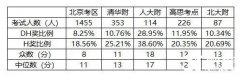 AMC8數(shù)學(xué)競賽為什么成為了小升初的加分項？北京有AMC8暑期輔導(dǎo)嗎？