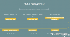 2023AMC競賽考試時間是什么時候？北京有AMC競賽輔導(dǎo)機構(gòu)嗎?