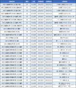 AMC12和AMC10競(jìng)賽知識(shí)點(diǎn)對(duì)比！如何選擇適合自己的數(shù)學(xué)競(jìng)賽呢？