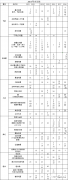 AMC8競(jìng)賽如何拿高分？青島犀牛AMC8輔導(dǎo)怎樣？