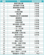 2023年AMC8競(jìng)賽難度解析!上海有AMC8競(jìng)賽培訓(xùn)班嗎？