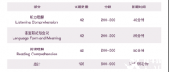 小托?？际裁?？小托福適合哪些學(xué)生？附小托福輔導(dǎo)課程介紹！