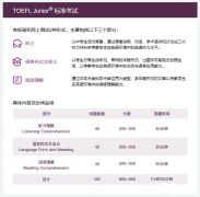 小托福考多少分有優(yōu)勢(shì)？上海犀牛小托福課程全新升級(jí)！