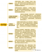 AMC10競(jìng)賽知識(shí)點(diǎn)考點(diǎn)匯總有嗎？AMC10暑期培訓(xùn)拿高分的方法~