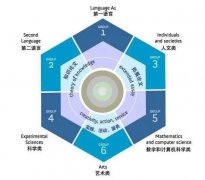 Pre-IB課程學(xué)什么內(nèi)容？Pre-IB有沒有培訓(xùn)課程推薦？
