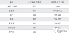 小托福考試考什么？小托?？级嗌俜钟袃?yōu)勢(shì)？