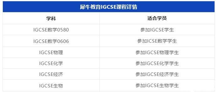 IGCES物理同步輔導(dǎo)課程報(bào)名中！附IGCSE物理復(fù)習(xí)方法！