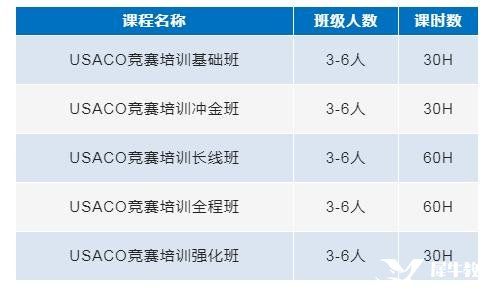 USACO計(jì)算機(jī)競賽輔導(dǎo)培訓(xùn)，專業(yè)USACO競賽老師助力金獎(jiǎng)沖刺！