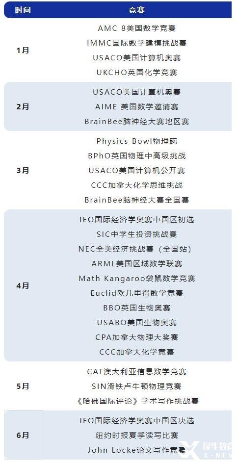 2023年上半年高質(zhì)量國際競賽匯總，建議收藏！