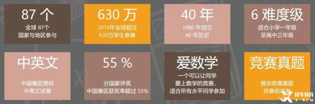 袋鼠數(shù)學(xué)競賽對比AMC8競賽！袋鼠數(shù)學(xué)競賽輔導(dǎo)班報(bào)名中！