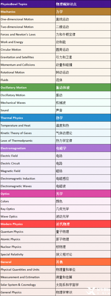物理碗競(jìng)賽輔導(dǎo) | 物理碗競(jìng)賽考多少分可以拿獎(jiǎng)？