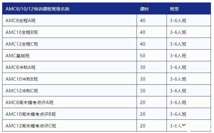 2023年AMC10競(jìng)賽輔導(dǎo)班報(bào)名中！專業(yè)師資助力AMC10前1%！