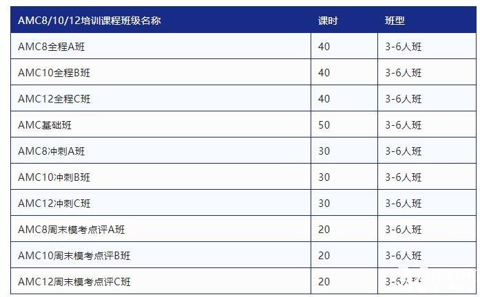 AMC10什么時間開始準(zhǔn)備？AMC10競賽考察知識點有哪些？