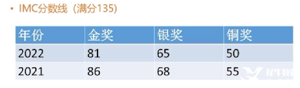 IMC/JMC數(shù)學(xué)競賽輔導(dǎo)哪里有？英國UKMT系列數(shù)學(xué)競賽不容錯(cuò)過！