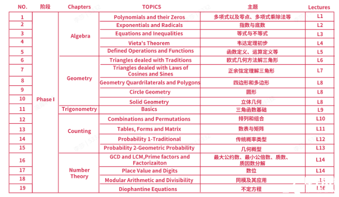 AMC10培訓(xùn)課程介紹，上海犀牛AMC10寒假班已開啟，春季班預(yù)報(bào)中~