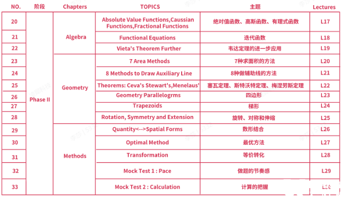 AMC10培訓(xùn)課程介紹，上海犀牛AMC10寒假班已開啟，春季班預(yù)報(bào)中~