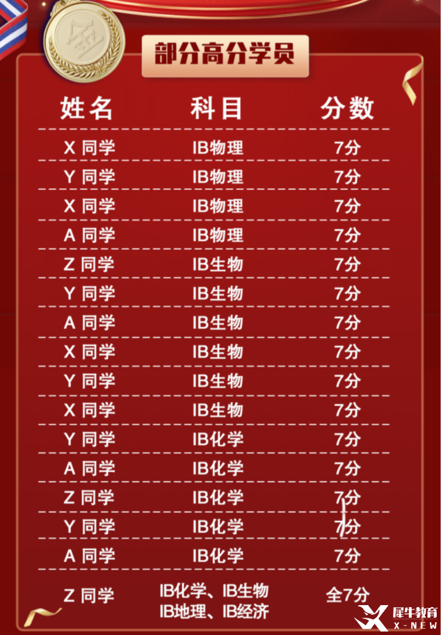 IB數(shù)學(xué)怎么考?IB課程重難點及學(xué)習(xí)建議分享！