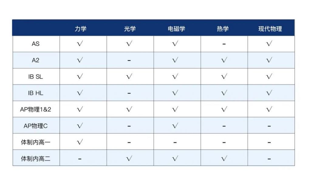 2023年物理碗競(jìng)賽已開(kāi)啟！考試信息/知識(shí)點(diǎn)總結(jié)/輔導(dǎo)課程助力金獎(jiǎng)沖刺！