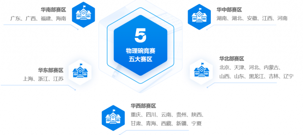 物理碗歷年真題+知識點匯總+公式定理，物理碗競賽沖分必備！