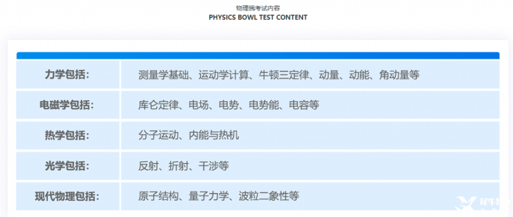 物理碗歷年真題+知識點匯總+公式定理，物理碗競賽沖分必備！