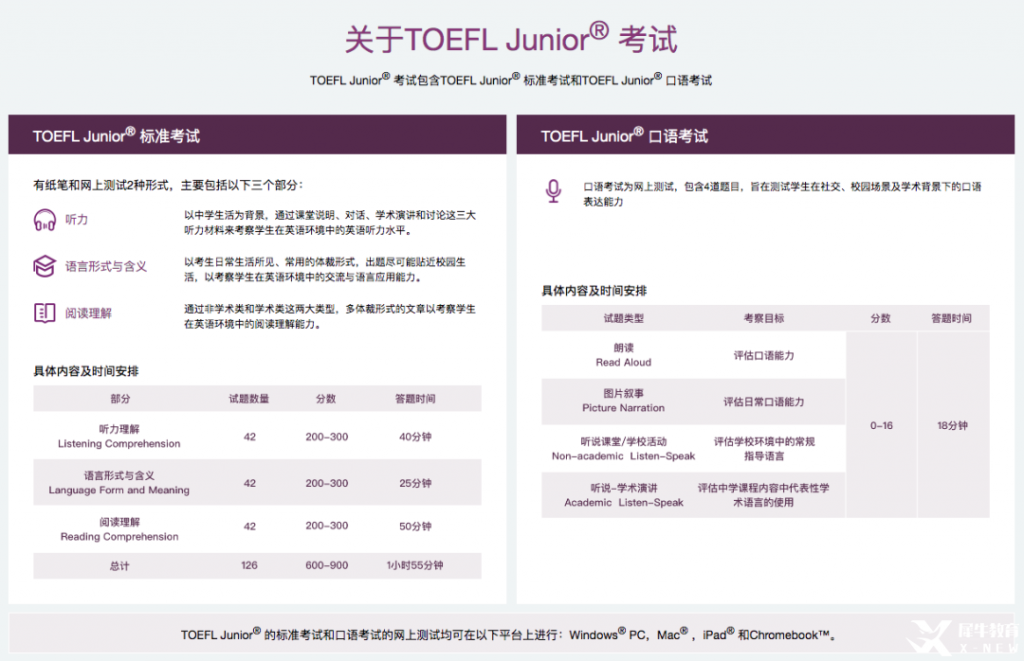 小托福是什么？小托福和托福有什么不同？