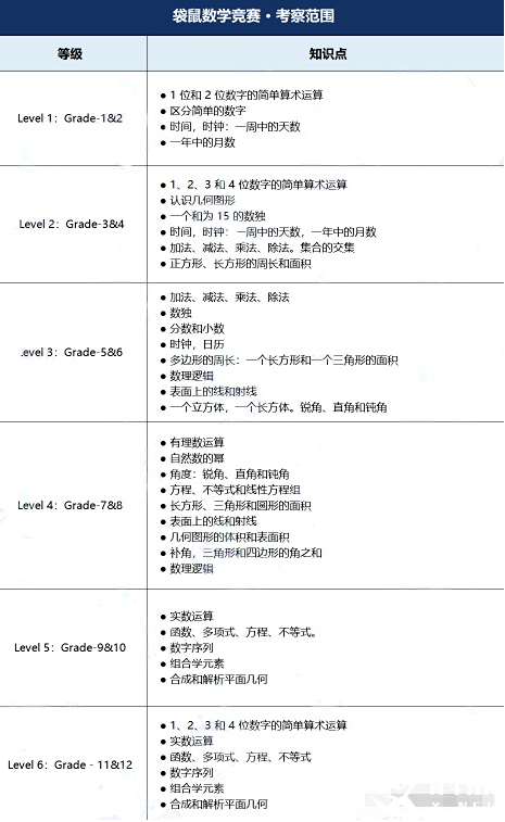什么是袋鼠競(jìng)賽？袋鼠考察知識(shí)點(diǎn)有哪些？