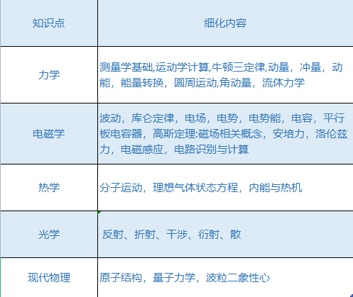 2022年物理碗競賽真題解析!物理碗競賽核心知識匯總PDF免費(fèi)領(lǐng)取中!