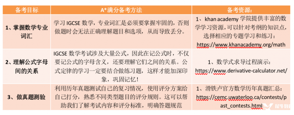 IGCSES數(shù)學(xué)0580考前輔導(dǎo)，附IGCSE數(shù)學(xué)備考時(shí)間規(guī)劃軸！