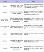 AMC10相當于國內數學什么水平？犀牛AMC10全程班助你拿高分