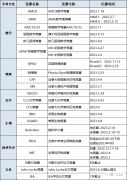 準(zhǔn)留學(xué)生爬藤必備，1-12年級(jí)國(guó)際數(shù)學(xué)競(jìng)賽規(guī)劃~
