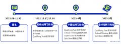 2023年NEC競賽時間&競賽規(guī)則&競賽題目介紹！