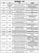 IG數(shù)學(xué)0580和IG0606的區(qū)別是什么？體制內(nèi)怎么銜接IG課程呢？