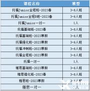 蘇州雅思培訓(xùn)班哪個(gè)好？雅思培訓(xùn)機(jī)構(gòu)及費(fèi)用介紹！