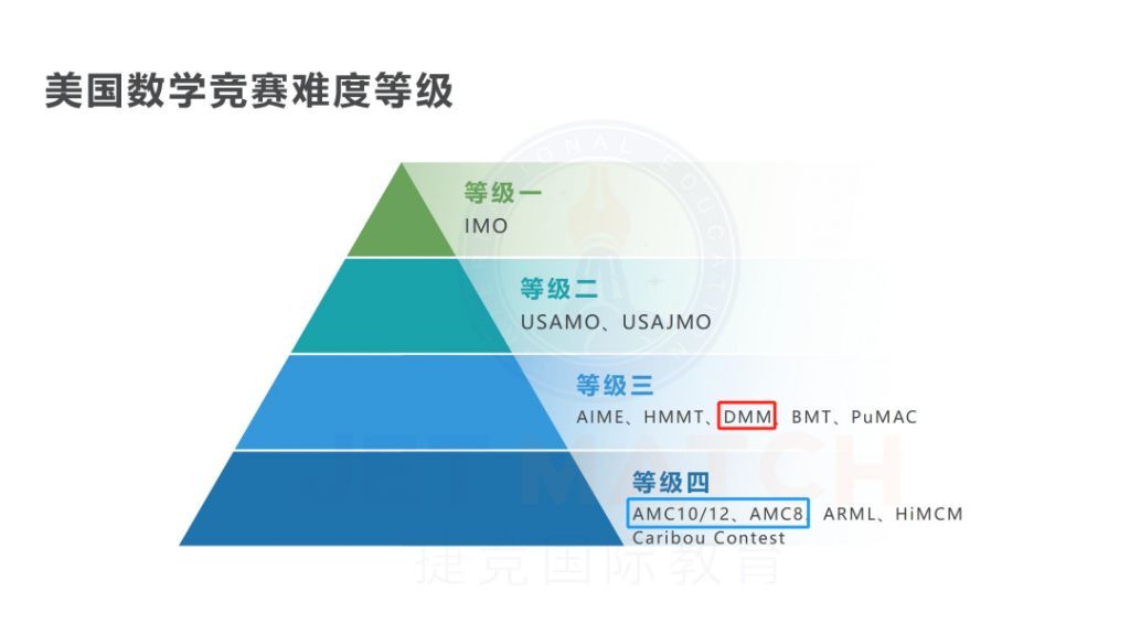 DMM杜克大學(xué)數(shù)學(xué)競賽有哪些必備考點？DMM重要考點匯總！