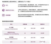 四年級可以學小托福嗎？小托福多少分算優(yōu)秀?