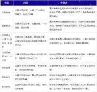 AMC10數(shù)學(xué)競賽考試大綱&考察內(nèi)容&考察范圍&獎項設(shè)置！