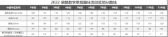 2023年袋鼠競(jìng)賽考試真題+解析，附歷年分?jǐn)?shù)線