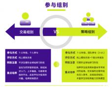 SIC競賽是什么？參加SIC的理由！SIC競賽輔導(dǎo)課程！