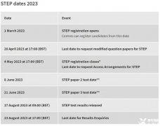 牛劍G5筆試沖刺班哪里有？2023年STEP報(bào)考時(shí)間是什么時(shí)候？
