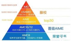 上海三公怎么備考？暑期AMC8+小托福培訓(xùn)班助力滬上三公申請(qǐng)！