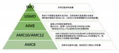 犀牛教育AMC8暑期班招生中，暑期班師資及課程安排介紹！