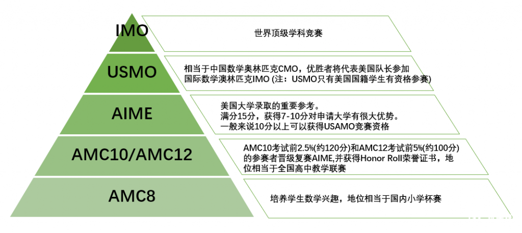 犀牛教育AMC8暑期班招生中，暑期班師資及課程安排介紹！