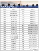 目標(biāo)藤校/G5，7-12年級(jí)可以打哪些競(jìng)賽，競(jìng)賽規(guī)劃來(lái)啦！