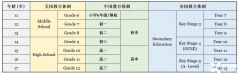 IGCSE共有多少個科目，熱門科目選課建議及A*率分析！