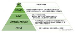 AMC10競賽介紹，AMC10暑期培訓(xùn)課程安排！
